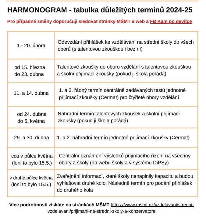 Časový harmonogram k přijímacího řízení 2024/2025